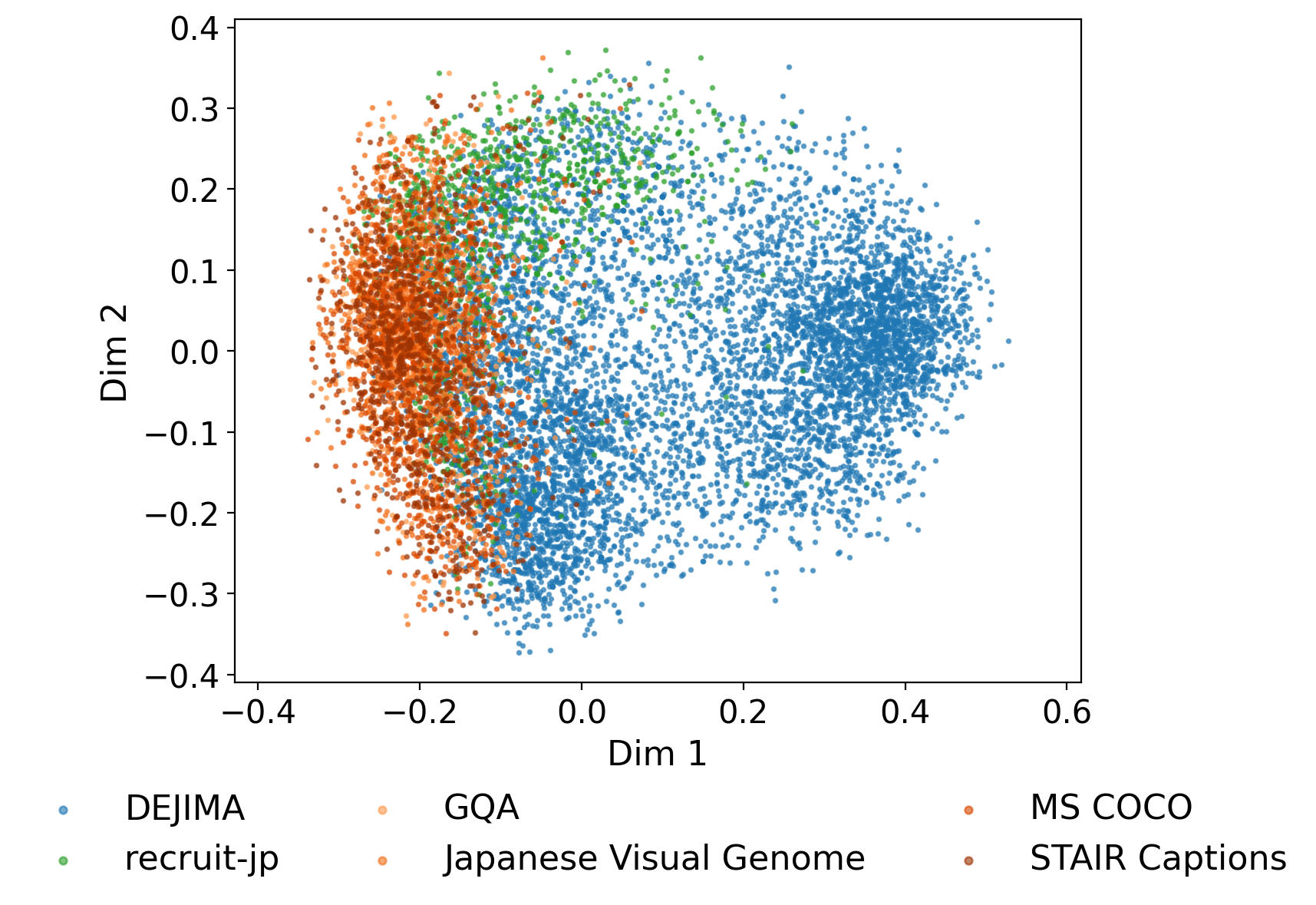 PCA projection of CLIP image embeddings