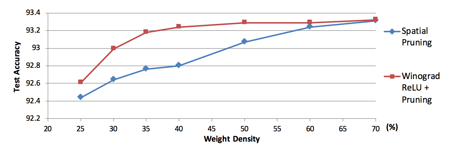 density-vs-accuracy
